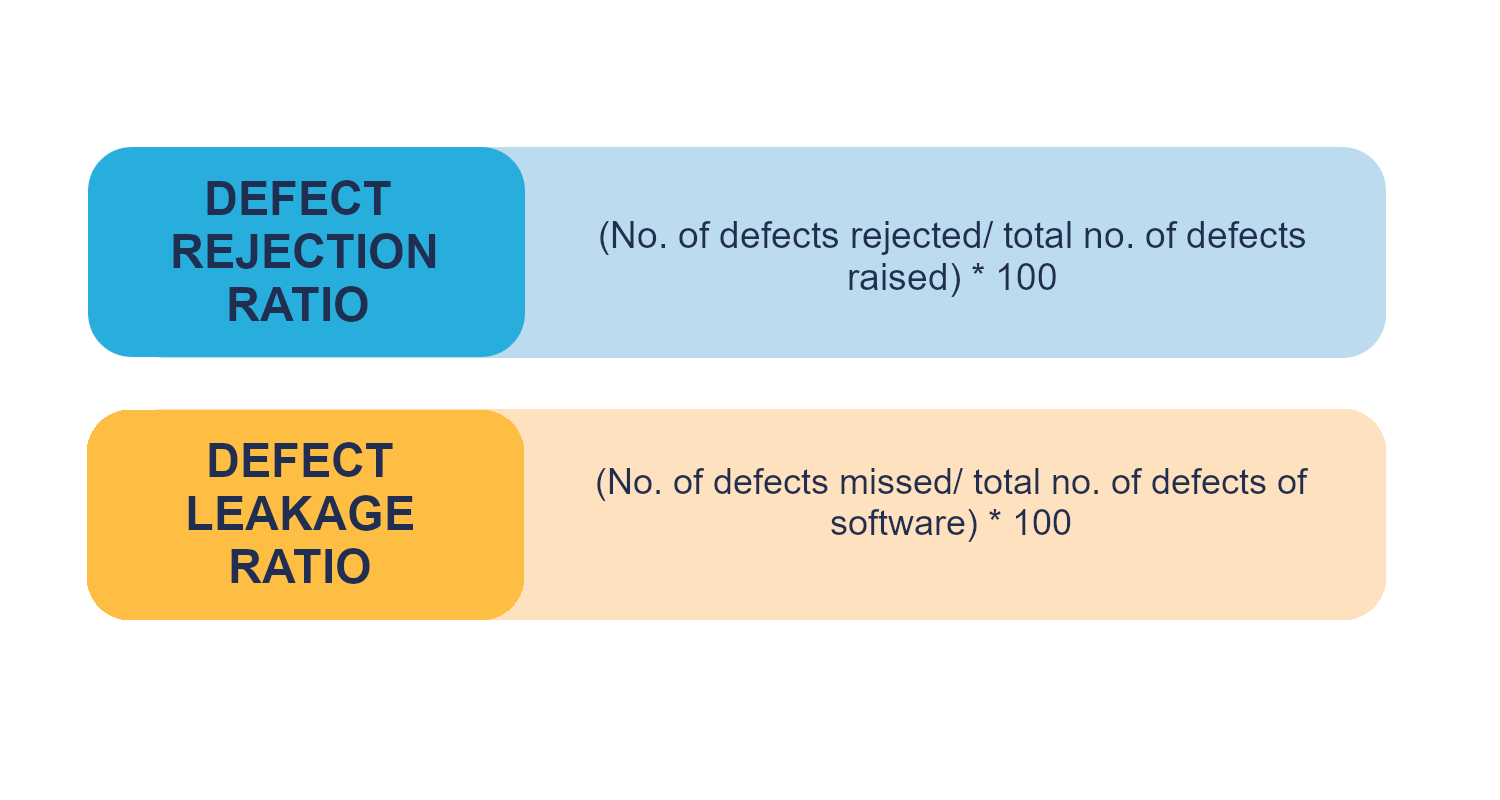 Graph shows defect rejection ratio and defect leakage ratio